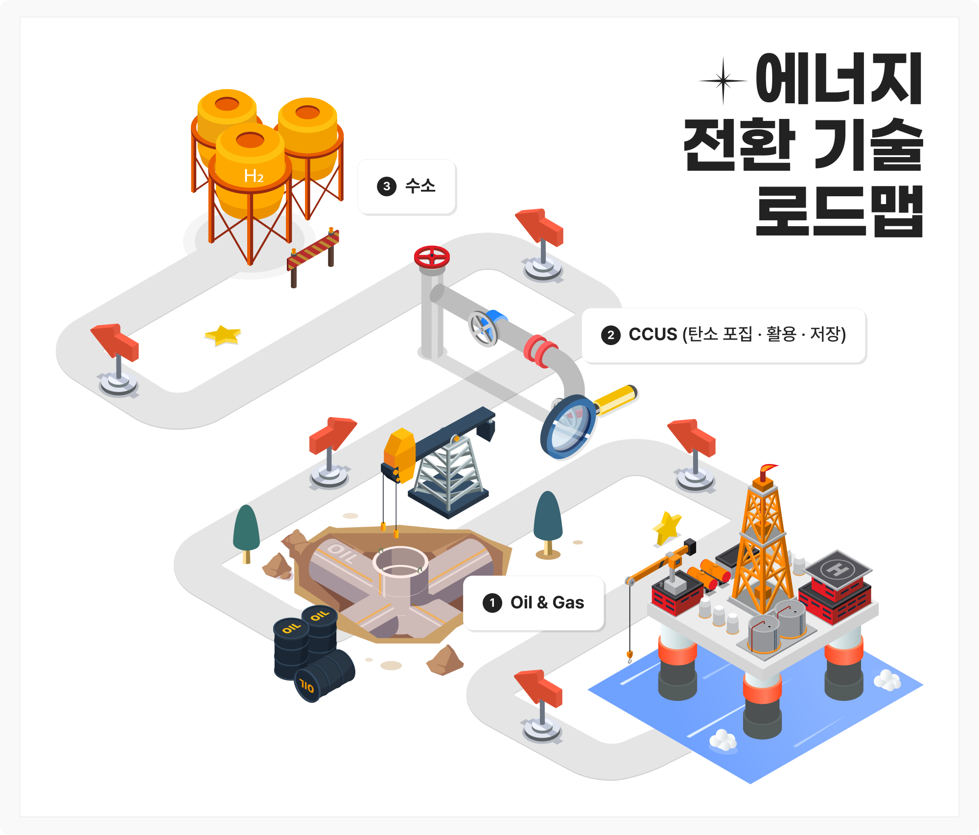 에너지 전환 과정